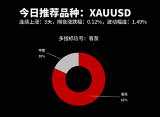 技术分析：今日交易机会提醒（09月02日）