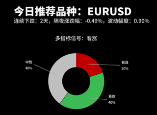 技术分析：今日交易机会提醒（09月03日）