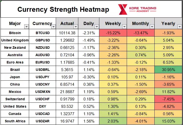 美元开启反弹格局，全球股市直线下跌！
