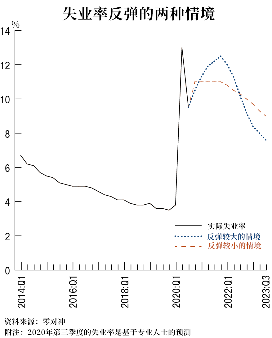 美联储发布二次压力测试方案，或延迟银行派息