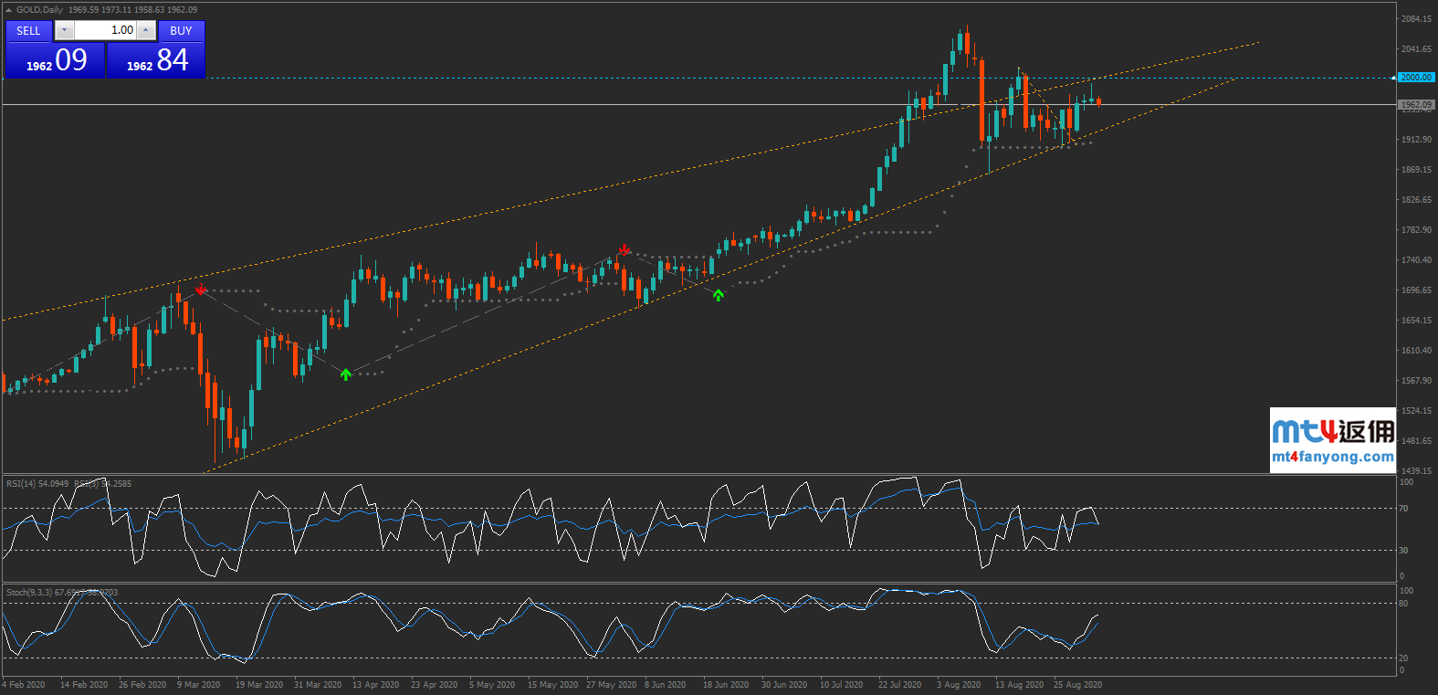 全球央行加码刺激，金价势将再创新高！