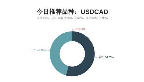 技术分析：今日交易机会提醒（10月16日）