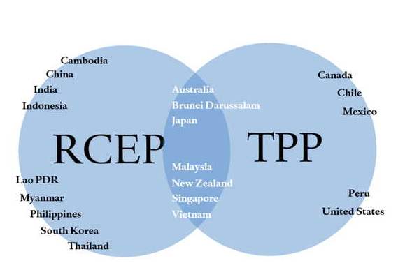 RCEP将如何影响全球贸易格局？