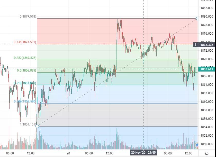 China50为何大涨？比特币价格有望冲破2万美金吗？