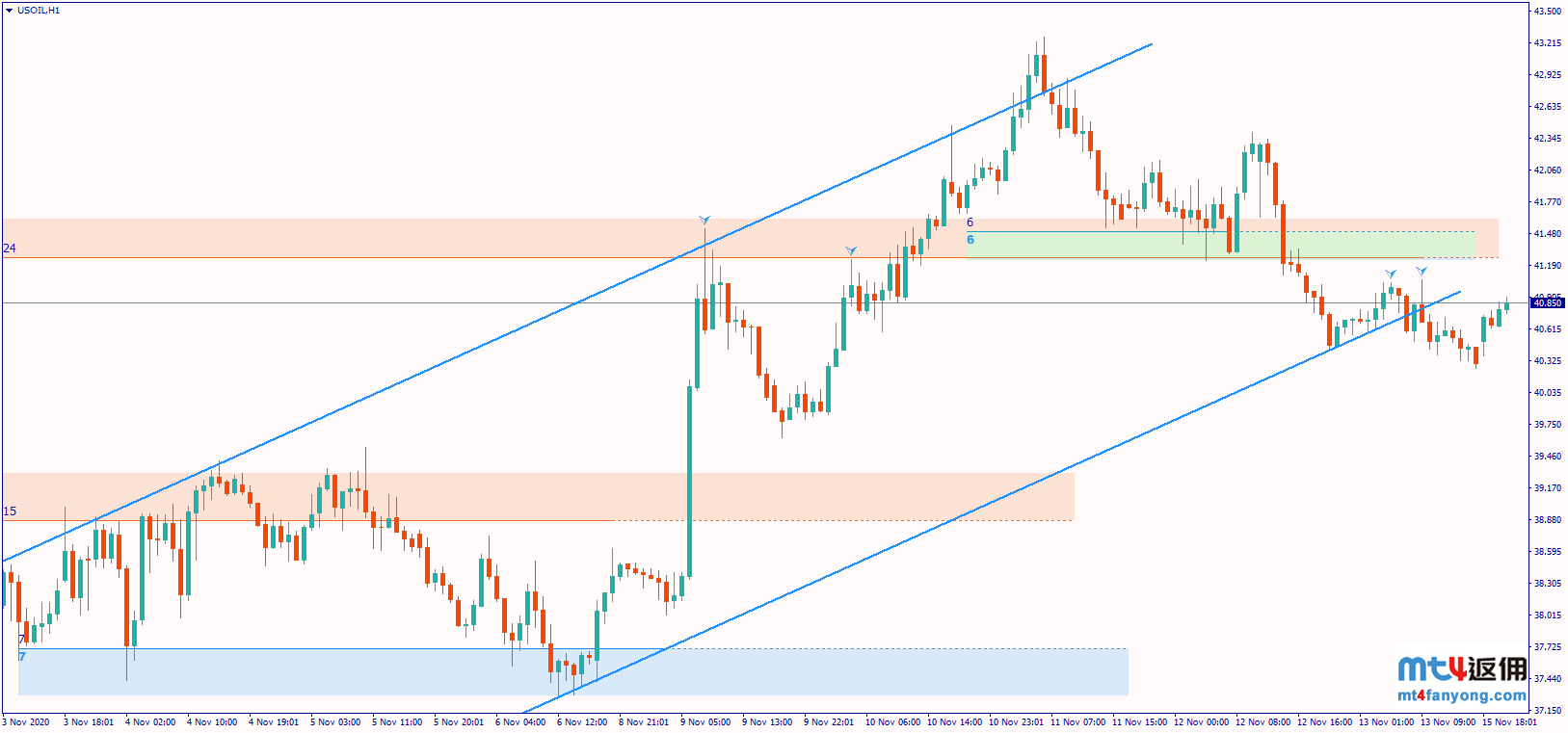 原油价格走势关注JMMC会议、疫情和疫苗相关消息