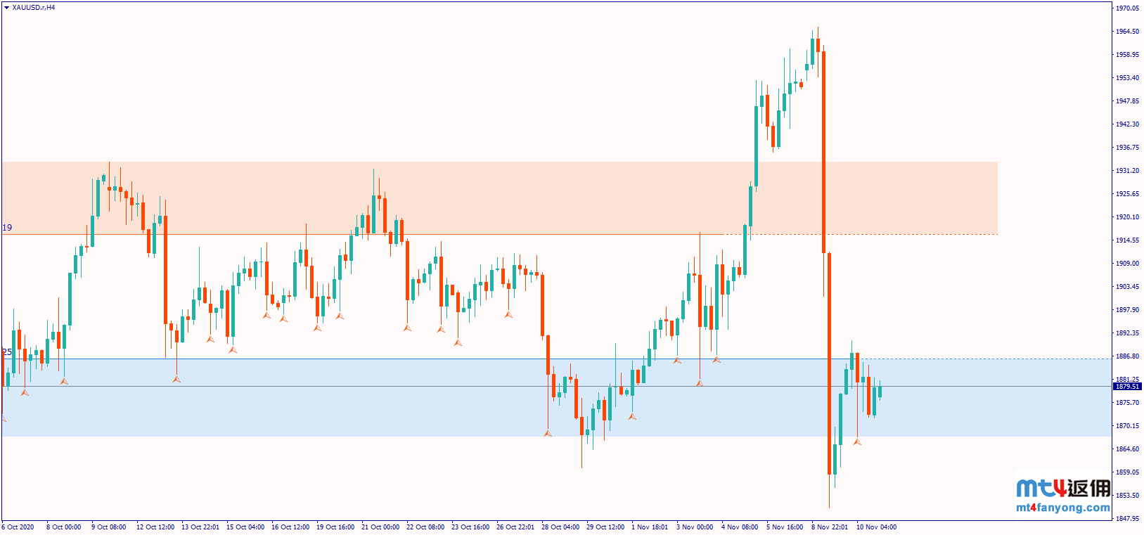 疫苗乐观进展将彻底扼杀黄金多头希望？