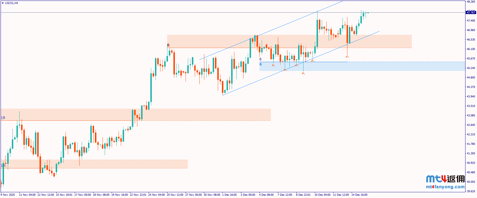 脱欧、财政刺激法案迎利好，WTI原油反弹触及9个月高位！