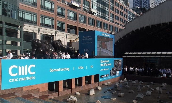 CMC Institutional更名为CMC Markets Connect