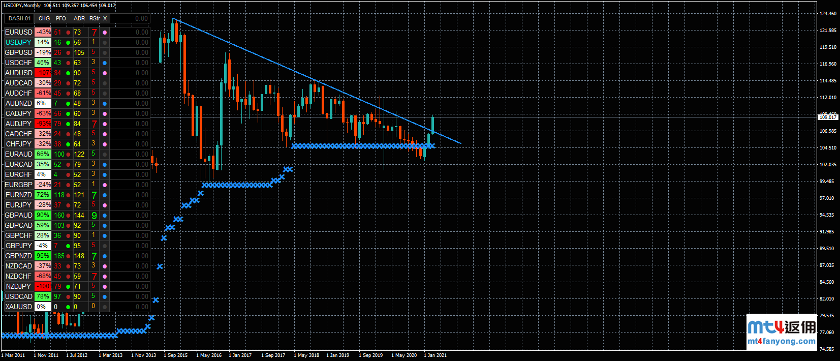收益率波动性加剧，美元/日元关注日本央行利率决议