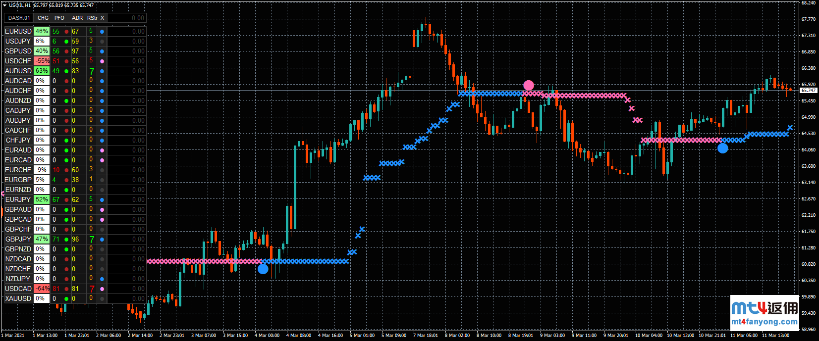 拜登签署1.9万亿法案、欧央行加快购债速度，油价再创新高可期！