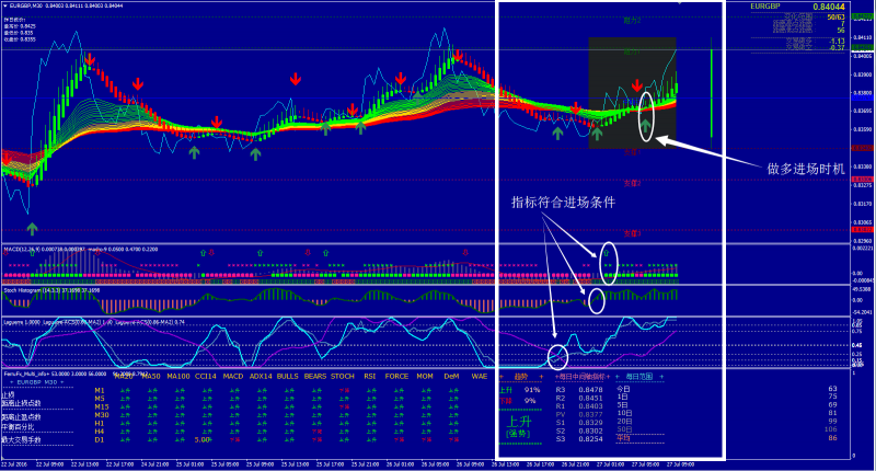 5分钟趋势蓝骑士外汇交易系统1