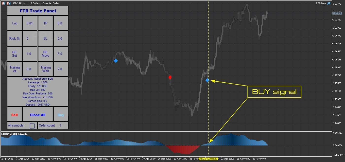 ​X-Smart Trader：适用于MT5的超前交易系统