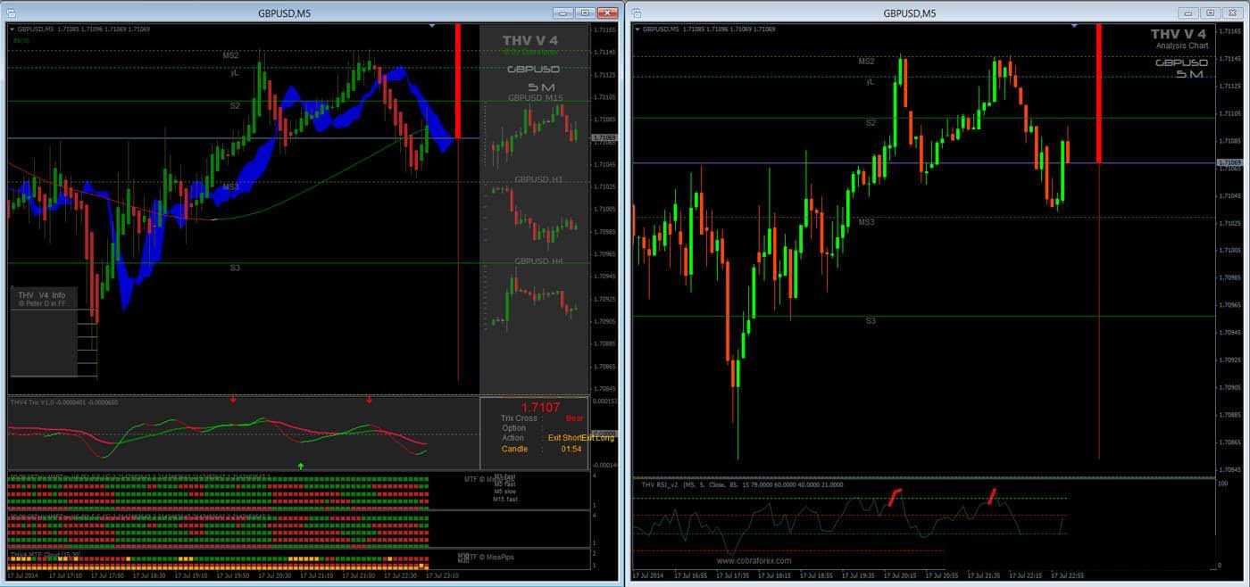 THV系统的交易规则