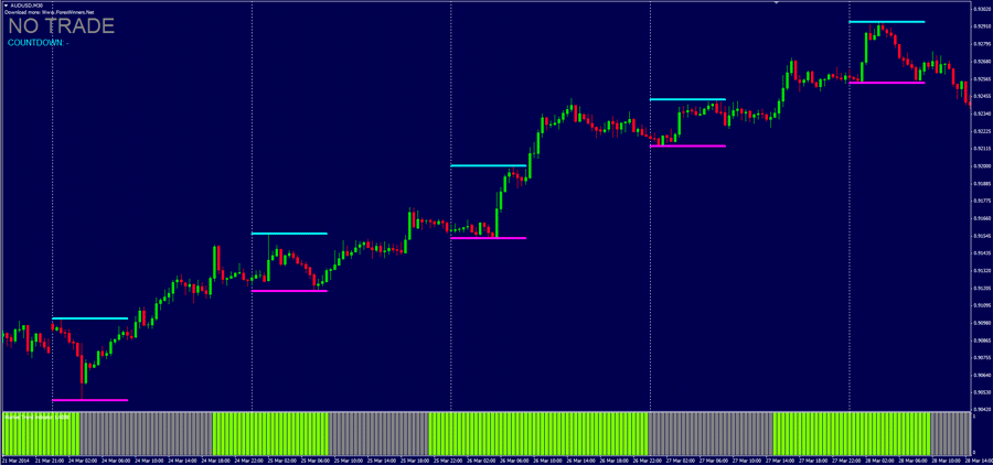伦敦外汇冲刺交易系统
