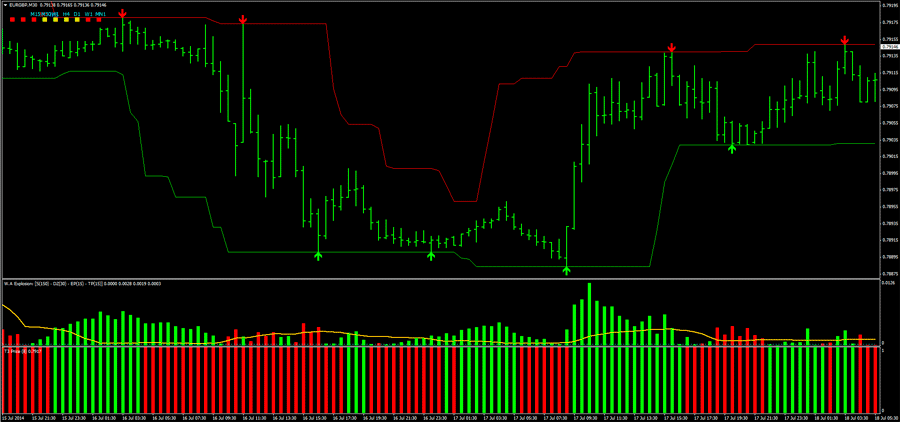 利润守护者交易系统