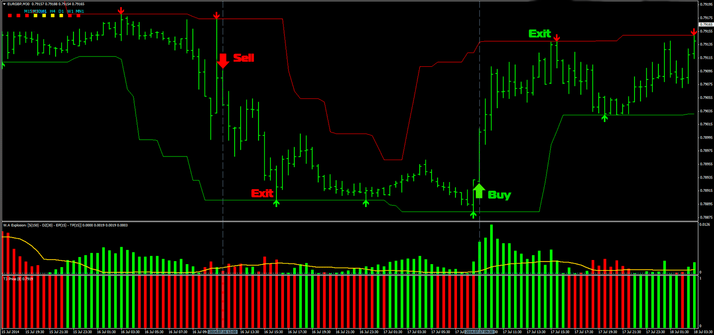 利润守护者交易规则