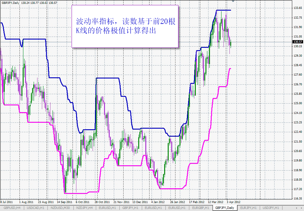donchian-channel-indicator