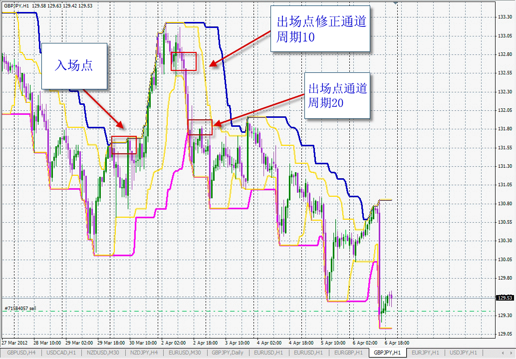 donchian-channel-modify