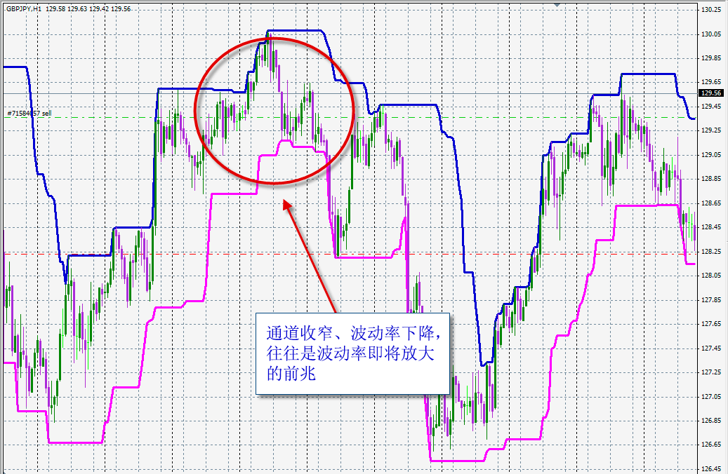 donchian-channel-narrowing