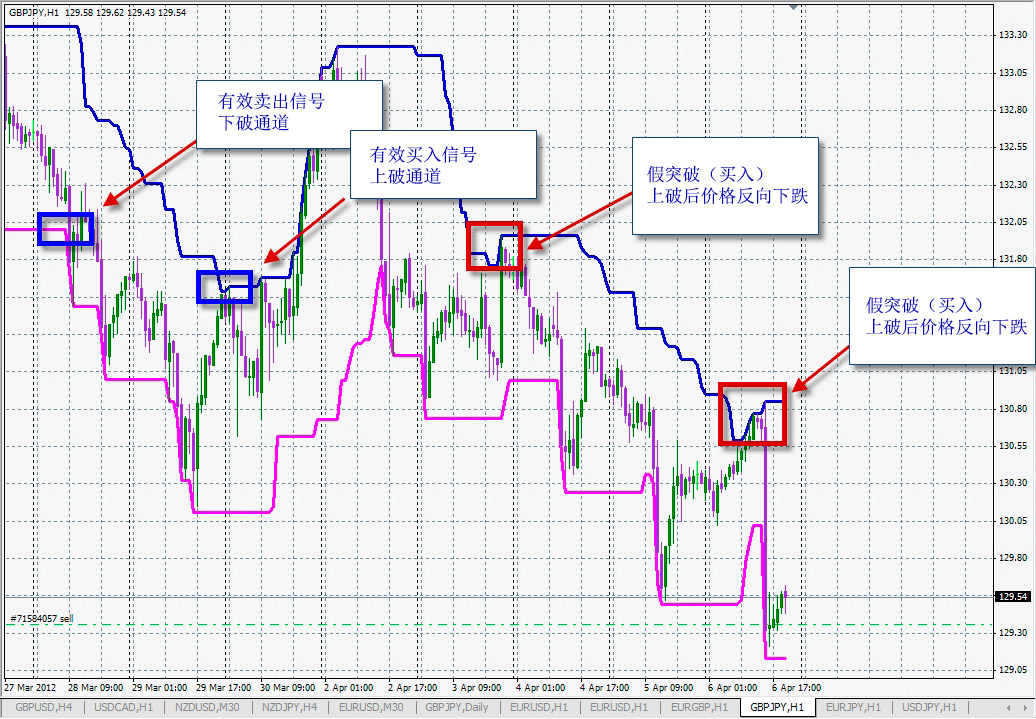 donchian-channel-signals