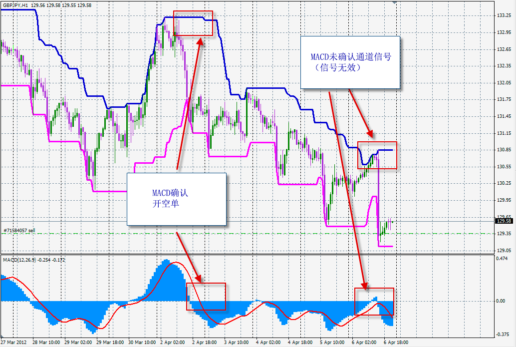 donchian-channel-with-macd